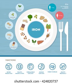 Iron mineral nutrition infographic with medical and food icons: diet, healthy food and wellbeing concept