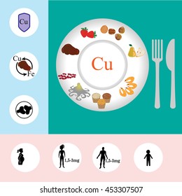 Iron mineral nutrition infographic with medical and food icons: diet, healthy food and wellbeing concept