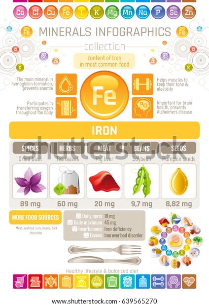 Iron Rich Foods Chart
