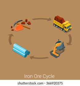 Iron Ore Production Cycle Icon Flat 3d Isometric Industrial Process Concept Web Site Vector. Miner Axe Picker Tool Raw Material Car Lorry Truck Transportation Steelmaking Steel Production Pipe Rolling