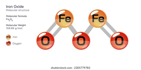 Fórmula de estructura molecular de óxido de hierro. Fórmula molecular estructural periódica Diseño vectorial. Compuestos y composición farmacéuticos. Producto fácilmente imprimible con el color CPK correcto.