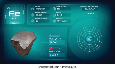 Iron Properties and Electron Configuration-Vector illustration