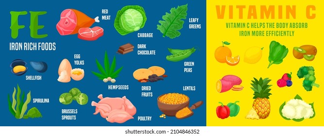 Iron rich foods and vitamin c foods for better absorption. Efficient nutrition concept. Medical infographic. Vector illustration isolated on a colorful background. Healthy food landscape poster