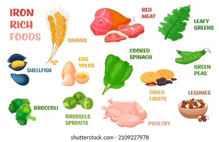 Iron rich foods. What to eat to treat anemia. Efficient nutrition concept. Medical infographic. Vector illustration isolated on a white background. Healthy food landscape poster. Landscape banner
