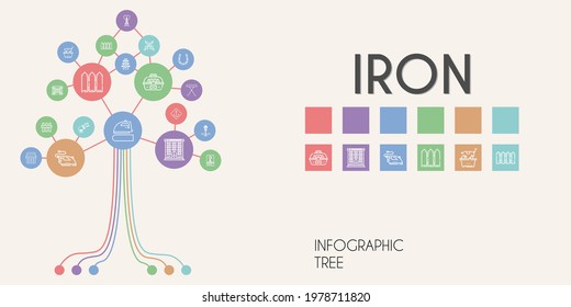 iron vector infographic tree. line icon style. iron related icons such as eiffel tower, iron table, street lamp, cannon, swords, dumbbell, jail, axe, horseshoe, cage