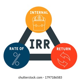 IRR - internal rate of return. acronym business concept. vector illustration concept with keywords and icons. lettering illustration with icons for web banner, flyer, landing page, presentation