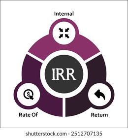 IRR - Acrónimo de tasa interna de retorno. Plantilla de infografía con iconos y marcador de posición de descripción