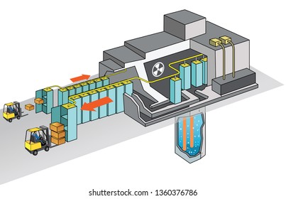 irradiation process - vector