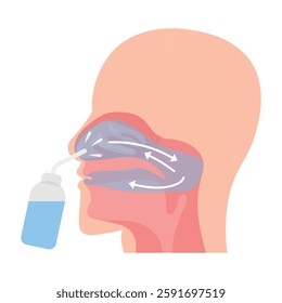 Irrigation of nasal passages. Relief and treatment from allergies, reducing inflammation, cleaning the nasal passages, hydration, improvement of nasal function