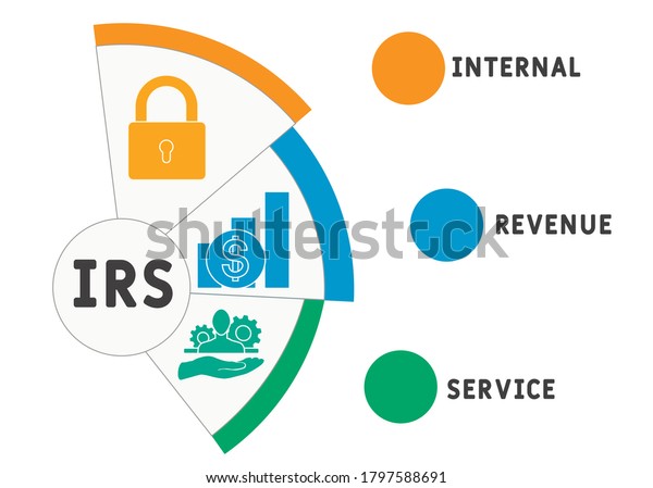 IRS  - internal revenue service. acronym\
business concept. vector illustration concept with keywords and\
icons. lettering illustration with icons for web banner, flyer,\
landing page, presentation