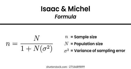 La fórmula de Isaac Michel para calcular el tamaño óptimo de la muestra considerando la población y la varianza de error