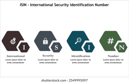 ISIN - Siglas del número de identificación de seguridad internacional. Plantilla de infografía con iconos y marcador de posición de descripción