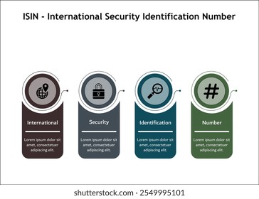 ISIN - Siglas del número de identificación de seguridad internacional. Plantilla de infografía con iconos y marcador de posición de descripción