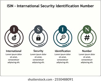 ISIN - Siglas del número de identificación de seguridad internacional. Plantilla de infografía con iconos y marcador de posición de descripción