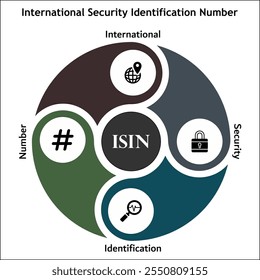 ISIN - Siglas del número de identificación de seguridad internacional. Plantilla de infografía con iconos y marcador de posición de descripción