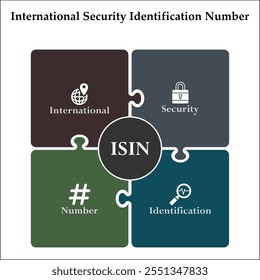 ISIN - Siglas del número de identificación de seguridad internacional. Plantilla de infografía con iconos y marcador de posición de descripción