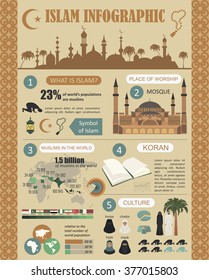 Islam infographic. Muslim culture. Vector illustration