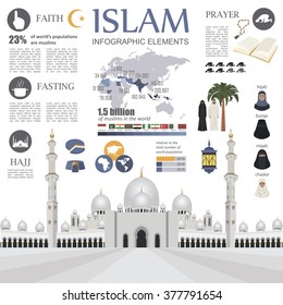 Islam infographic. Muslim culture. Vector illustration