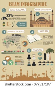 Islam infographic. Muslim culture. Vector illustration