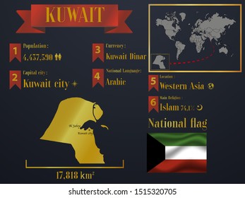 Islam Kuwait statistic data visualization, travel, tourism destination infographic, information. Graphic vector illustration. National flag, Asian country silhouette, world map icon business element