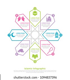 Islamic Infographic, Mosque, Prayer, Muslim Prayer, Lantern, Crescent, Kaaba, Quran, Rosary Muslim, Praying Hands