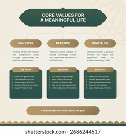 Islamic Infographic Template with Arabic Design Elements and 3 Data Blocks with 5 Points Each