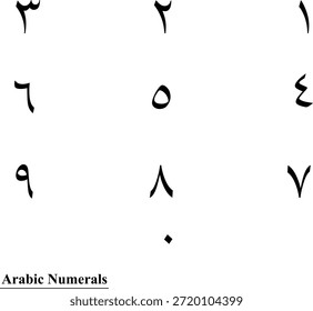 Número islámico Números árabes Matemáticas