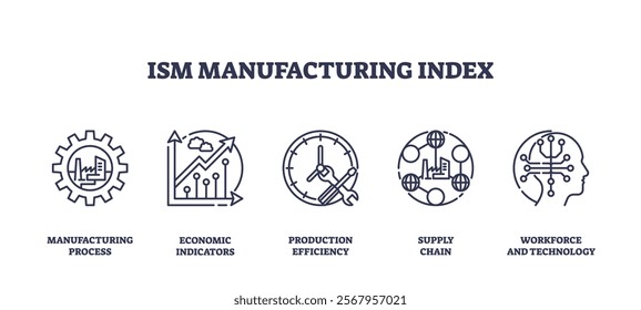 ISM Manufacturing Index icons depict manufacturing, economic indicators, and technology. Outline icons set.