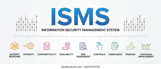 ISMS - Information security management System concept vector icons set infographic illustration background. Risk Assessment, Controls, Compliance, Incident Response, Audit.