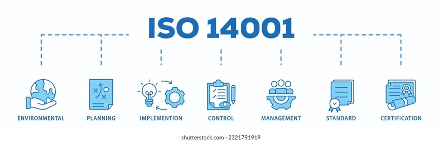ISO 14001 banner web icon vector illustration concept with icon of environmental, planning, control, management, standard and certification