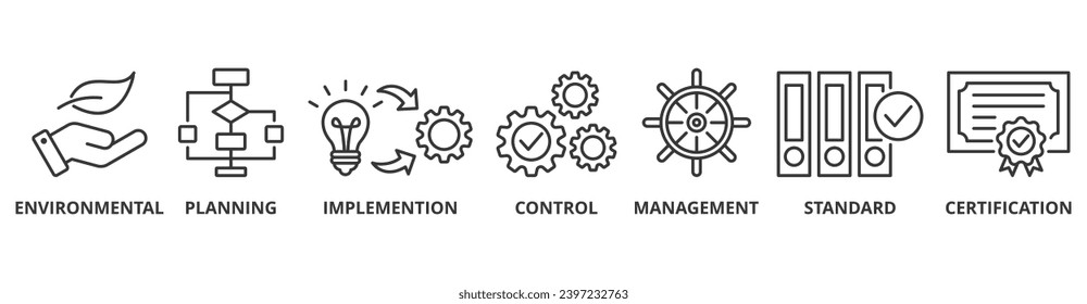 ISO 14001 banner web icon vector illustration concept with icon of environmental, planning, control, management, standard and certification