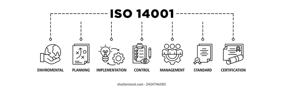 ISO 14001 banner web icon vector illustration concept with icon of environmental, planning, control, management, standard and certification