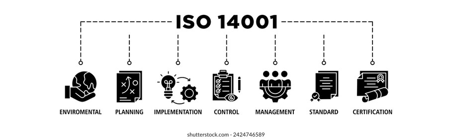 ISO 14001 banner web icon vector illustration concept with icon of environmental, planning, control, management, standard and certification