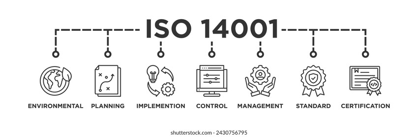 ISO 14001 banner web icon vector illustration concept with icon of environmental, planning, control, management, standard and certification