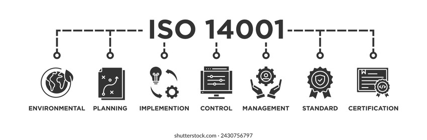 ISO 14001 banner web icon vector illustration concept with icon of environmental, planning, control, management, standard and certification