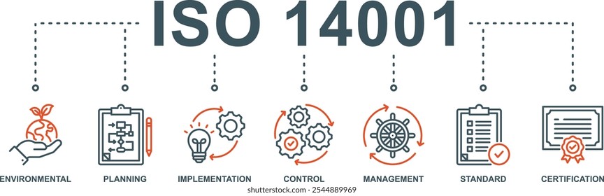 ISO 14001 banner web icon vector illustration concept with icon