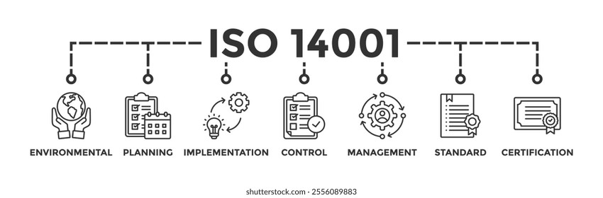 ISO 14001 banner web icon vector illustration concept with icon of environmental, planning, control, management, standard and certification	