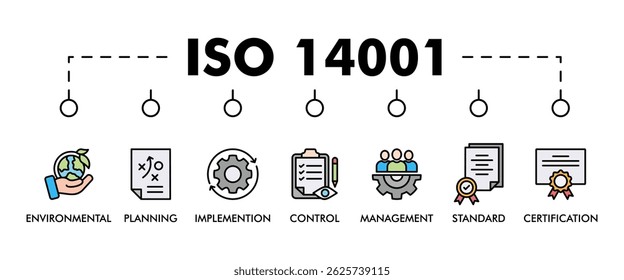 ISO 14001 BANNER WEB ICON VECTOR ILLUSTRATION CONCEPT WITH ICON OF ENVIRONMENTAL, PLANNING,IMPLEMENTION, CONTROL, MANAGEMENT, STANDARD AND CERTIFICATION