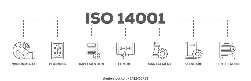 ISO 14001 web banner icon vector illustration concept consists of analysis, standards, system management, communication, and haccp principles icon live stroke and easy to edit