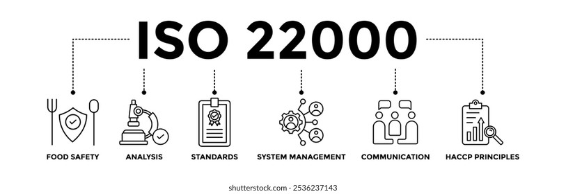 Ícones de banner ISO 22000 definidos para o padrão de segurança alimentar com o ícone de contorno preto de análise, padrões, gerenciamento de sistema, comunicação e princípios haccp 