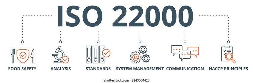 ISO 22000 Banner Web Icon Vector Illustration Concept For Food Safety Standard With Icon Of Analysis, Standards, System Management, Communication, And Haccp Principles