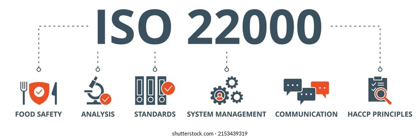 ISO 22000 Banner Web Icon Vector Illustration Concept For Food Safety Standard With Icon Of Analysis, Standards, System Management, Communication, And Haccp Principles