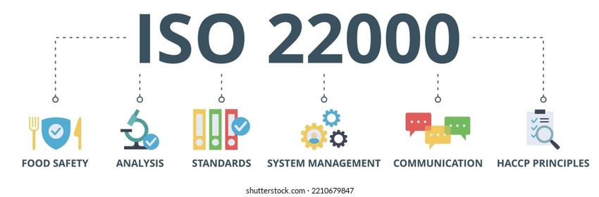 ISO 22000 Banner Web Icon Vector Illustration Concept For Food Safety Standard With Icon Of Analysis, Standards, System Management, Communication, And Haccp Principles