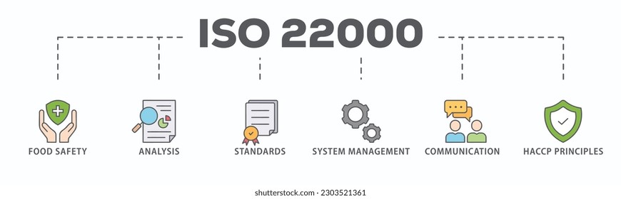 ISO 22000 banner web icon vector illustration concept for food safety standard with icon of analysis, standards, system management, communication, and haccp principles
