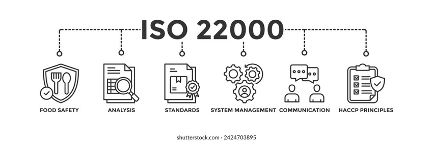 Concepto de ilustración vectorial de icono web de banner ISO 22000 para estándar de seguridad alimentaria con icono de análisis, normas, gestión de sistemas, comunicación y principios haccp	