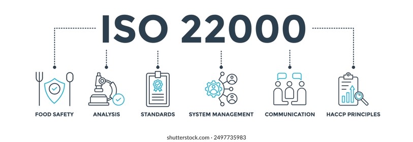 ISO 22000 banner web icon vector illustration concept for food safety standard with icon of analysis, standards, system management, communication, and haccp principles 
