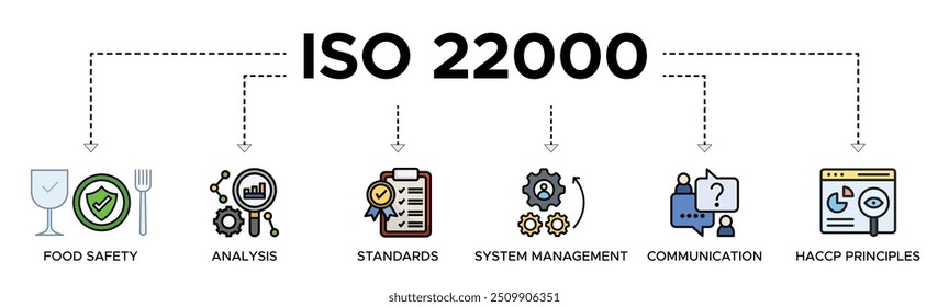 ISO 22000 banner web icon vector illustration concept for food safety standard with icon of analysis, standards, system management, communication, and haccp principles