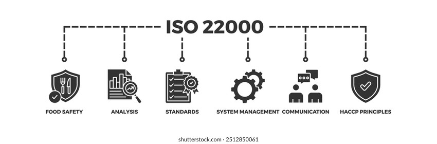 ISO 22000 banner web icon illustration concept for food safety standard with icon of analysis, standards, system management, communication, and haccp principles