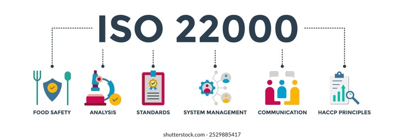 ISO 22000 banner web icon vector illustration concept for food safety standard with icon of analysis, standards, system management, communication, and haccp principles 
