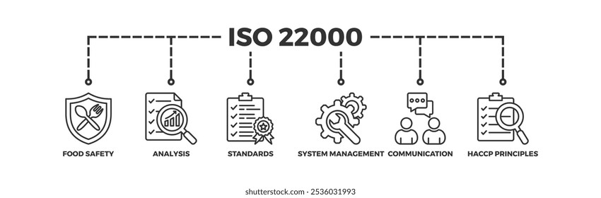 Conceito de ilustração do ícone da web do banner ISO 22000 para o padrão de segurança alimentar com ícone de análise, padrões, gerenciamento de sistema, comunicação e princípios haccp 